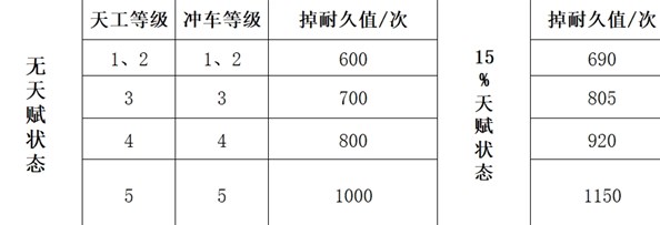 《三国谋定天下》队伍拆迁值计算公式详解