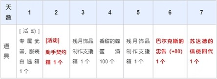 《黑色沙漠》“夺命女枪”火辣上线，多重活动包揽全面成长