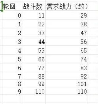 《狗子放置3》新手前期攻略流程详解