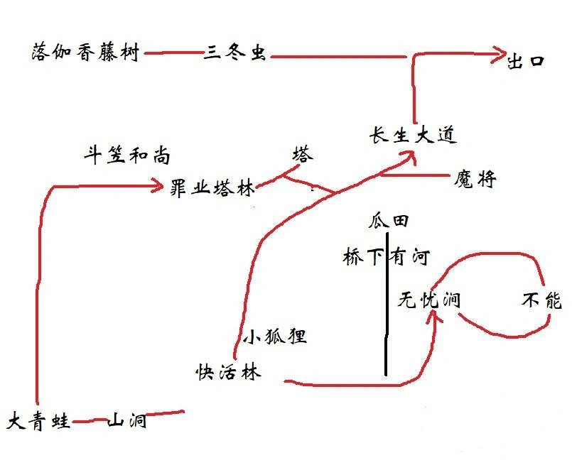 《黑神话悟空》第三章隐藏地图“瓜田”开启方法，隐藏地图瓜田怎么进