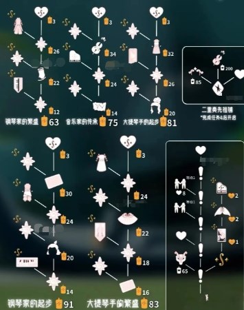 《光遇》二重奏季毕业礼及兑换图分享