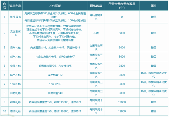 《问道》时间版年度大服「甲辰」特色改版之经济系统