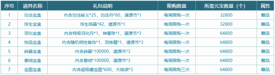 《问道》时间版年度大服「甲辰」特色改版之经济系统