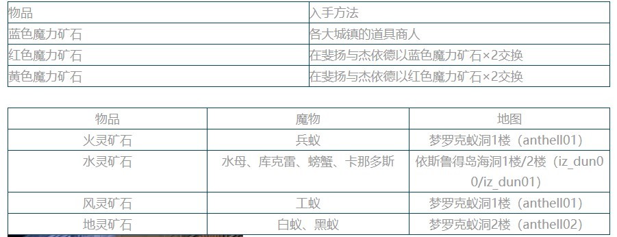 《仙境传说起源》“梦幻法师”转职攻略 梦幻法师怎么转职