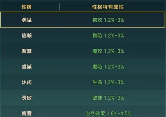 《魔力宝贝复兴》新手宠物培养攻略指南