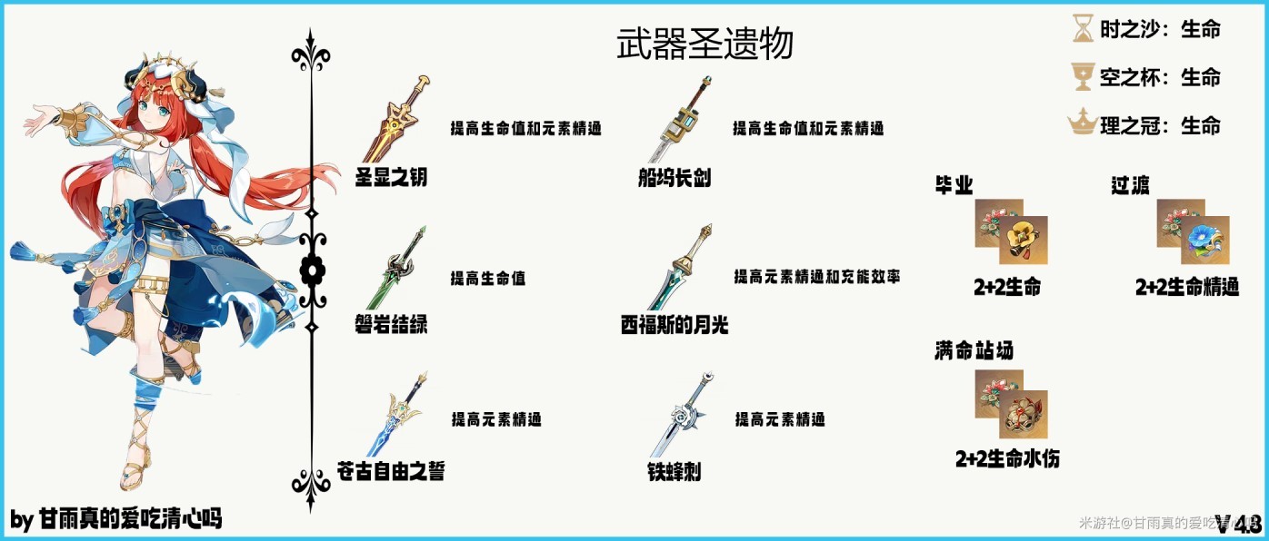 原神4.8“妮露”出装与配队攻略