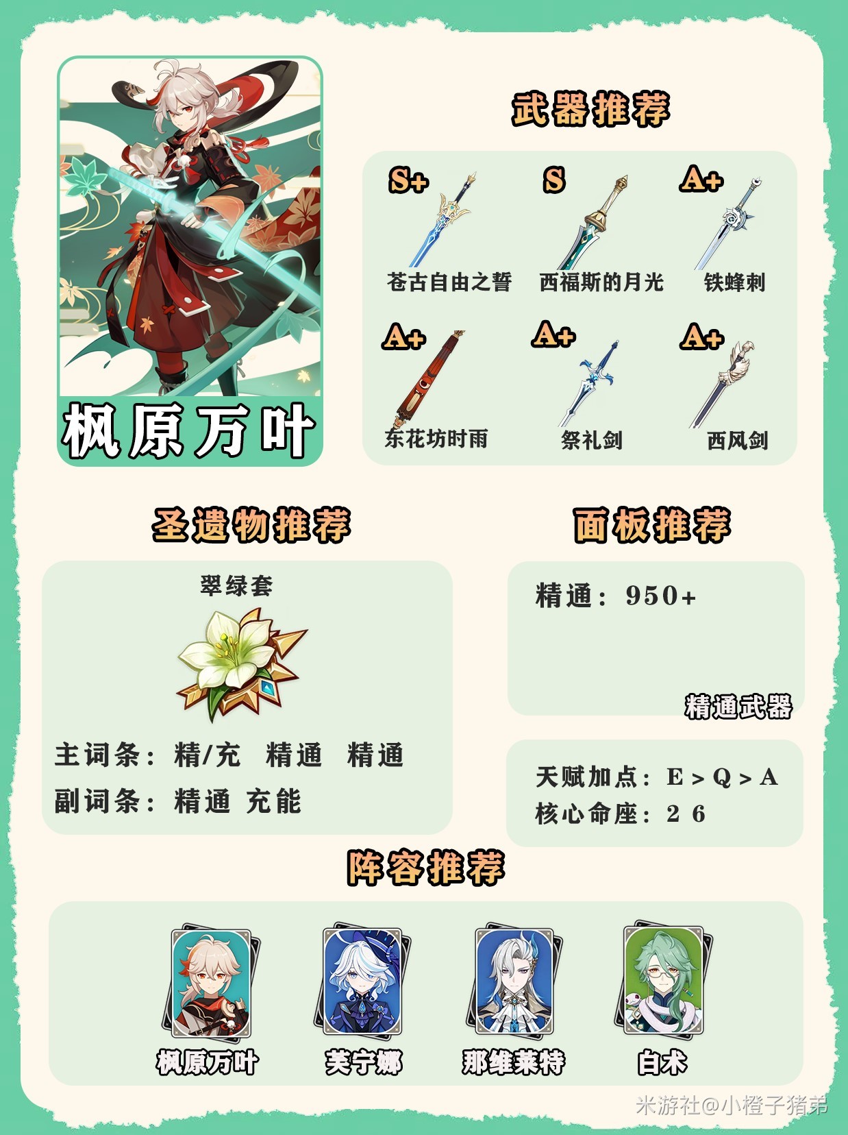 《原神》4.7全风系角色养成一图流