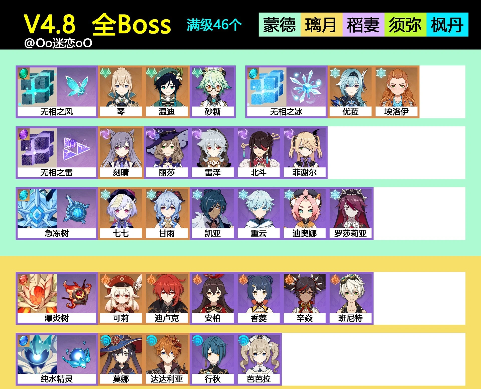 《原神》4.8全角色BOSS材料需求一览