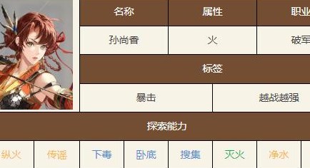 《代号鸢》如鸢密探角色强度排行榜一览