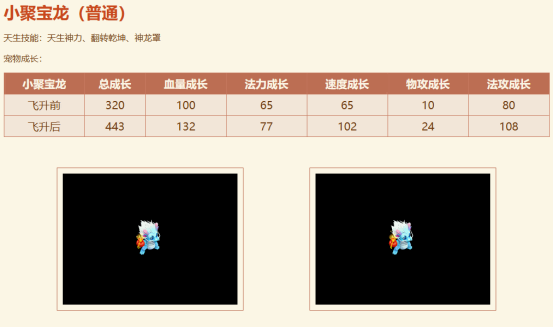 生肖萌宠专属时装《问道》PC版全新生肖服“聚宝龙”福利满满！