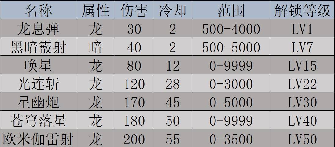 《幻兽帕鲁》“天坠之地”新增帕鲁图鉴及捕捉攻略，天坠之地新增帕鲁一览