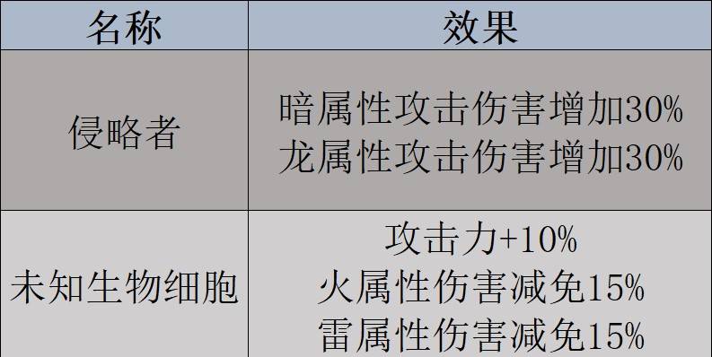 《幻兽帕鲁》“天坠之地”新增帕鲁图鉴及捕捉攻略，天坠之地新增帕鲁一览