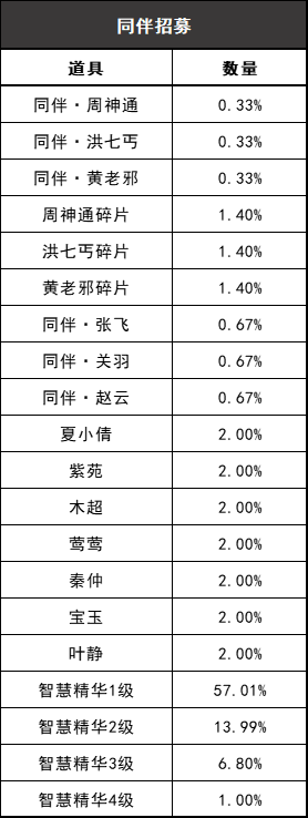 《剑侠世界》新版本“同伴系统”更新介绍