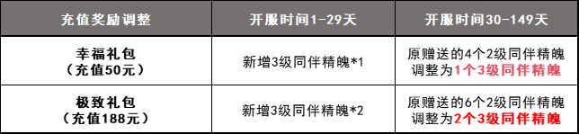 《剑侠世界》新版本“同伴系统”更新介绍