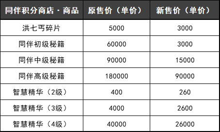 《剑侠世界》新版本“同伴系统”更新介绍