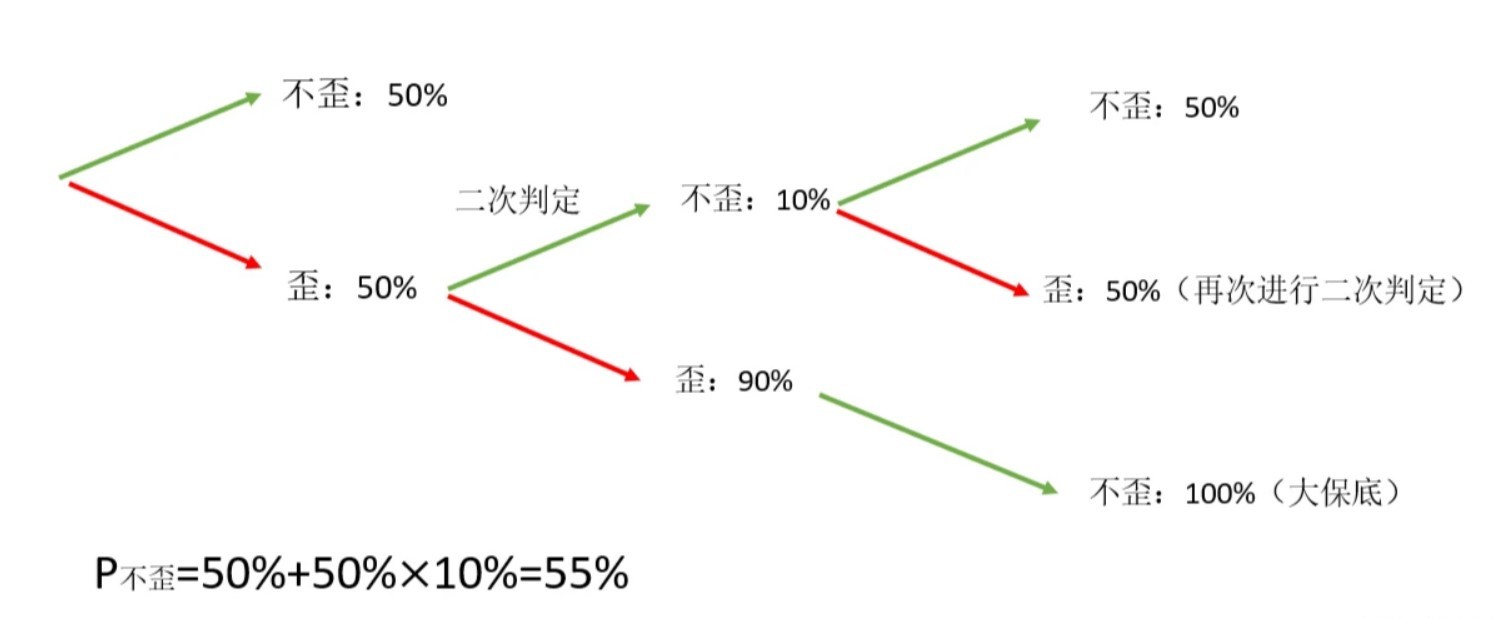 《原神》5.0版本新抽卡机制介绍，捕获明光抽卡机制介绍