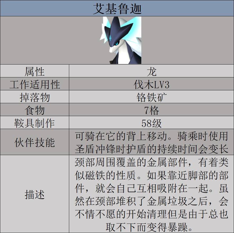 《幻兽帕鲁》“艾基鲁迦”数据及捕捉方式一览