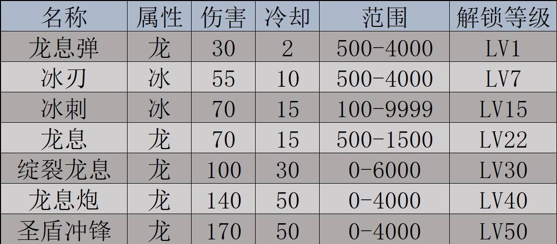 《幻兽帕鲁》“艾基鲁迦”数据及捕捉方式一览