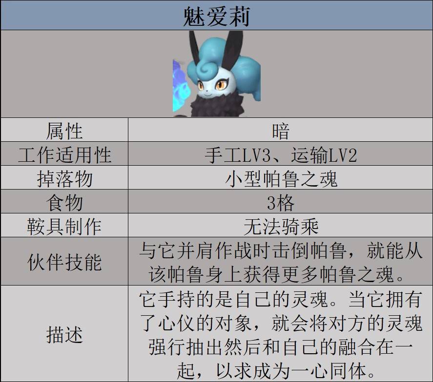 《幻兽帕鲁》“魅爱莉”数据及捕捉位置一览