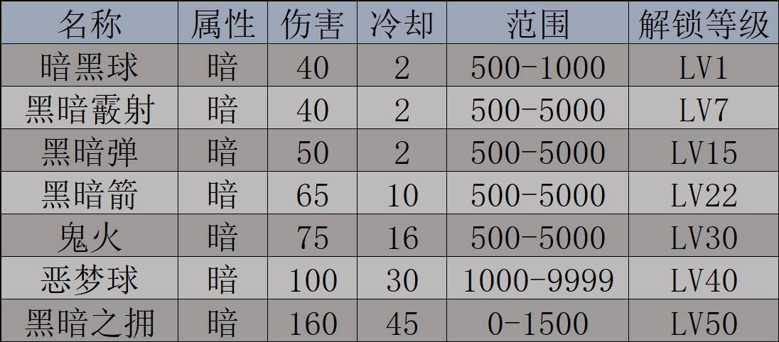 《幻兽帕鲁》“魅爱莉”数据及捕捉位置一览