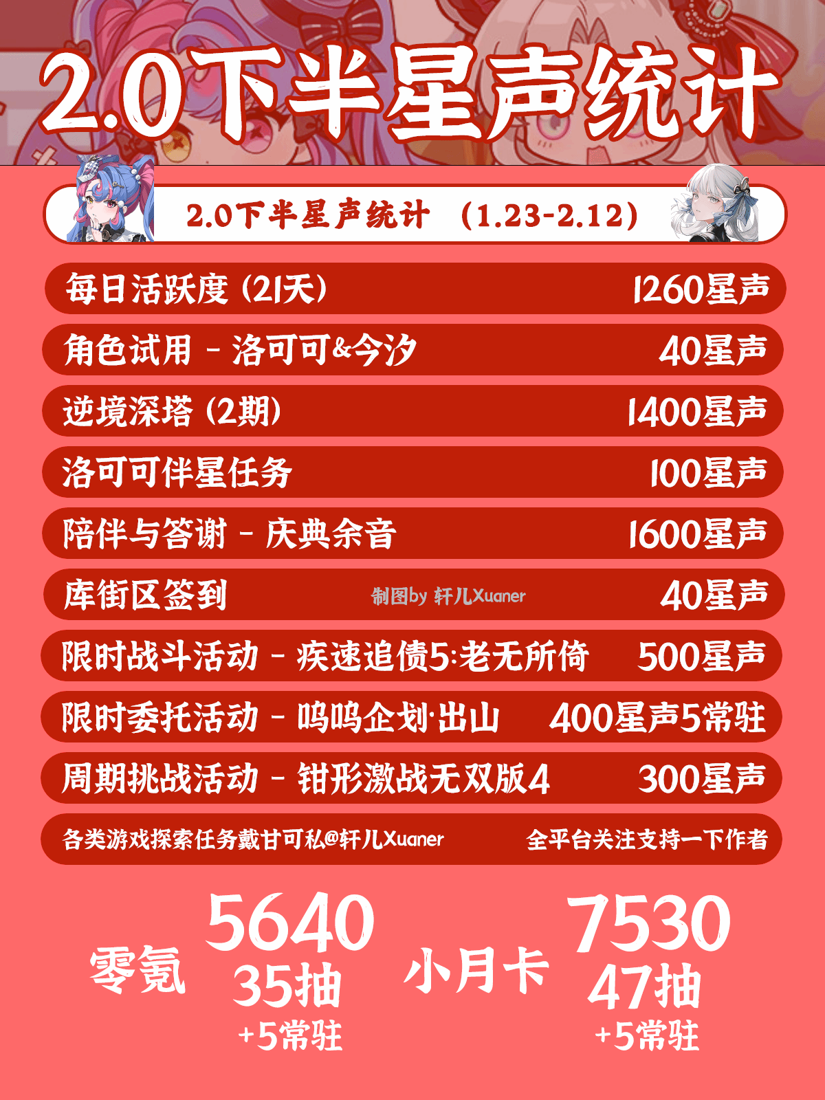 《鸣潮》2.0下半活动一览，2.0下半有哪些活动