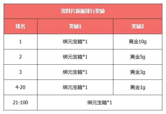 《天龙八部·归来》大更新，活动必得3级晶石