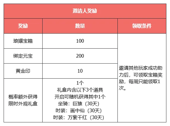《天龙八部·归来》大更新，活动必得3级晶石