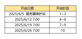 《街头篮球》无限石阶挑战，魔王试炼来袭