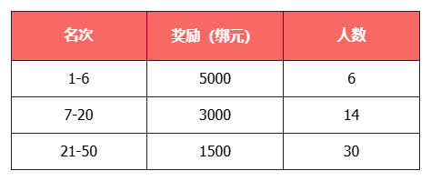 《天龙八部·归来》开新服“缘起苍山”瓜分近300万元宝+绑元，你准备好了吗