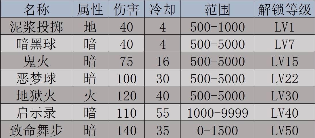 《幻兽帕鲁》“夜冥驹”数据及捕捉位置一览