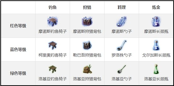 迎新春狂减负，玩《黑色沙漠》国服真的是一种享受