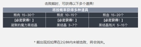 迎新春狂减负，玩《黑色沙漠》国服真的是一种享受
