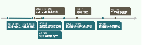 《最终幻想14》国服7.2版本最新爆料啦